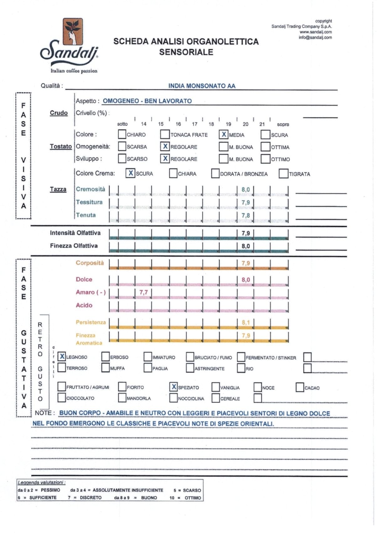 INDIA MONSONATO  PARCHMENT KARNATAKA INDIA MONSONATO  PARCHMENT KARNATAKA